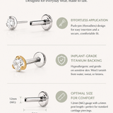 Product info sheet for the 3mm Martini Set Threadless Flat Back Titanium Cartilage Stud in Platinum—hypoallergenic implant-grade earring with sparkling gem, 1.2mm comfort gauge, threadless design, and water/sweat proof icons.